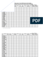 Country-Wise Export of Commodities by Broad Description From Bangladesh During The Period July-June, 2008-2009