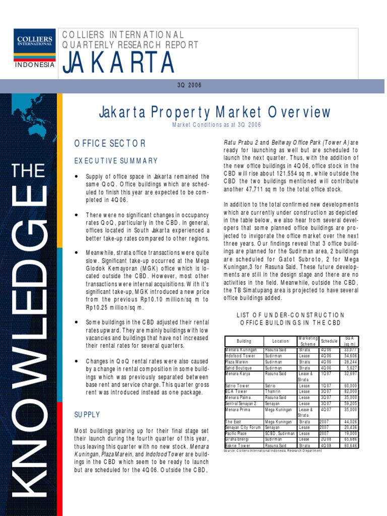 Jakarta Property Market Overview Indonesian Rupiah Jakarta