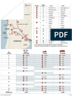 Recorrido Dakar 2015