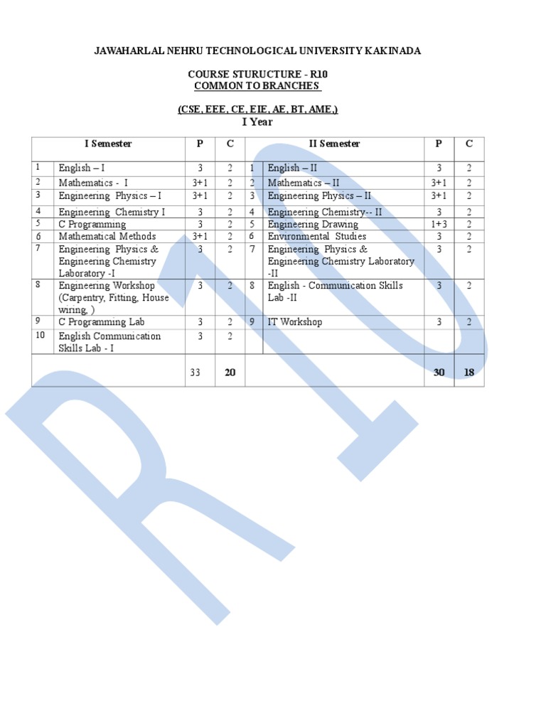 CSE | C (Programming Language)