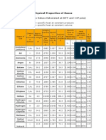 Physical Properties of Gases