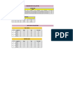 portofolio website data collection - google sheets