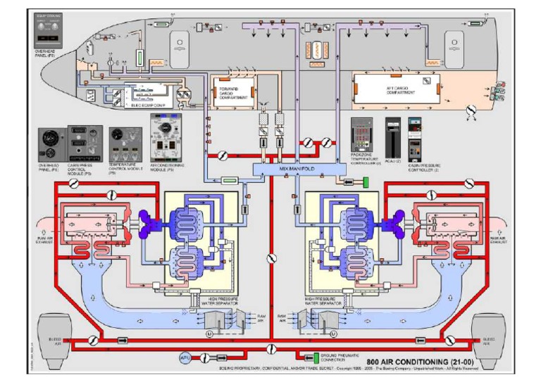Aircraft Airconditioning System | PDF