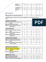 MBA - III Syllabus