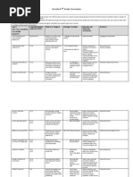 Curriculum Map Science 7 Enriched