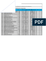 Dadri STTPL Cfs Import Data Sample