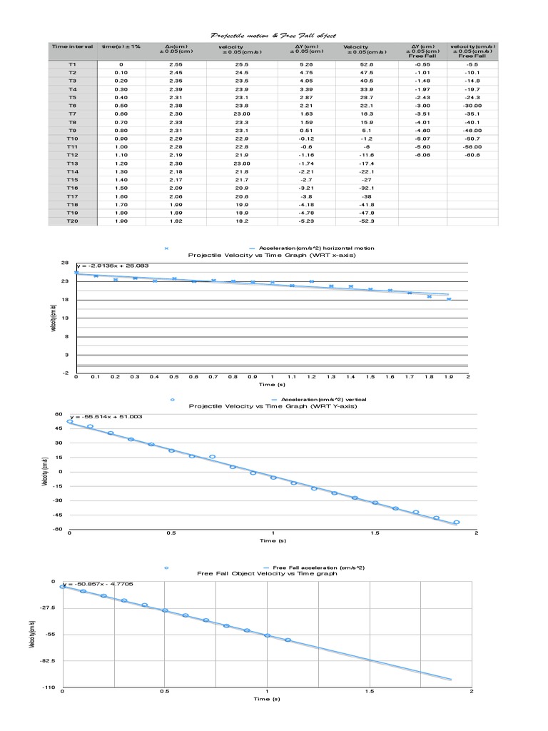 Velocity-Time Graphs: Free Fall & Projectile | PDF