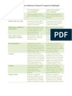 Proposal Comparison