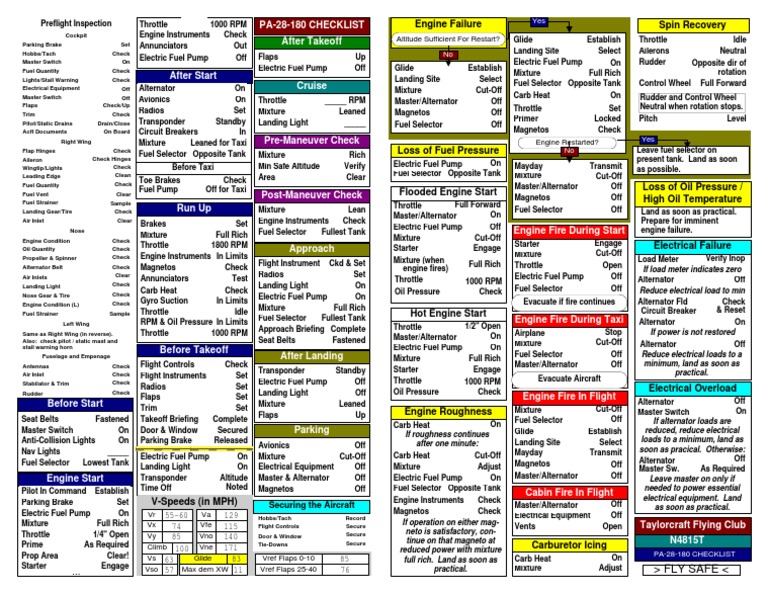 a2a Piper Cherokee CheckList Carburetor Aerospace