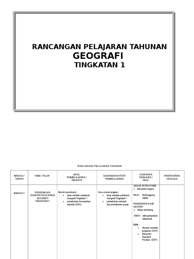 Rancangan Pelajaran Tahunan RPT Geografi Tingkatan 1 | PDF