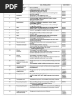 Ringkasan Rancangan Pelajaran Tahunan RPT Geografi Tingkatan 2