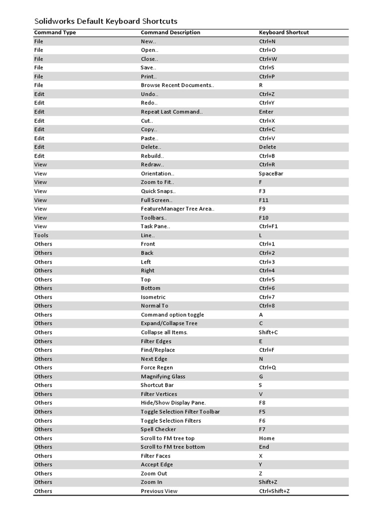 SolidWorks Keyboard Shortcuts Guide | PDF | Computers