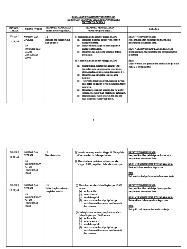 Rancangan Pengajaran Tahunan KSSR Tahun 3 - Matematik SK 
