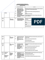 Rancangan Pengajaran Tahunan KSSR Tahun 5 - Matematik SK - 2015 - Johor - Berfokus