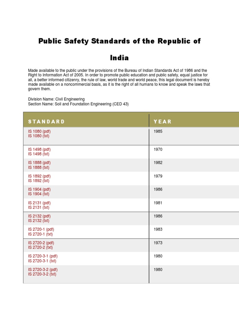 Public Safety Standards in India | PDF | Public Sphere | Social ...