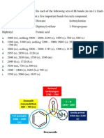 Latihan Analisis Spektrofotometer IR