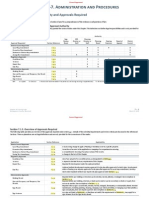 Article 59-7. Administration and Procedures: Division 7.1. Review Authority and Approvals Required