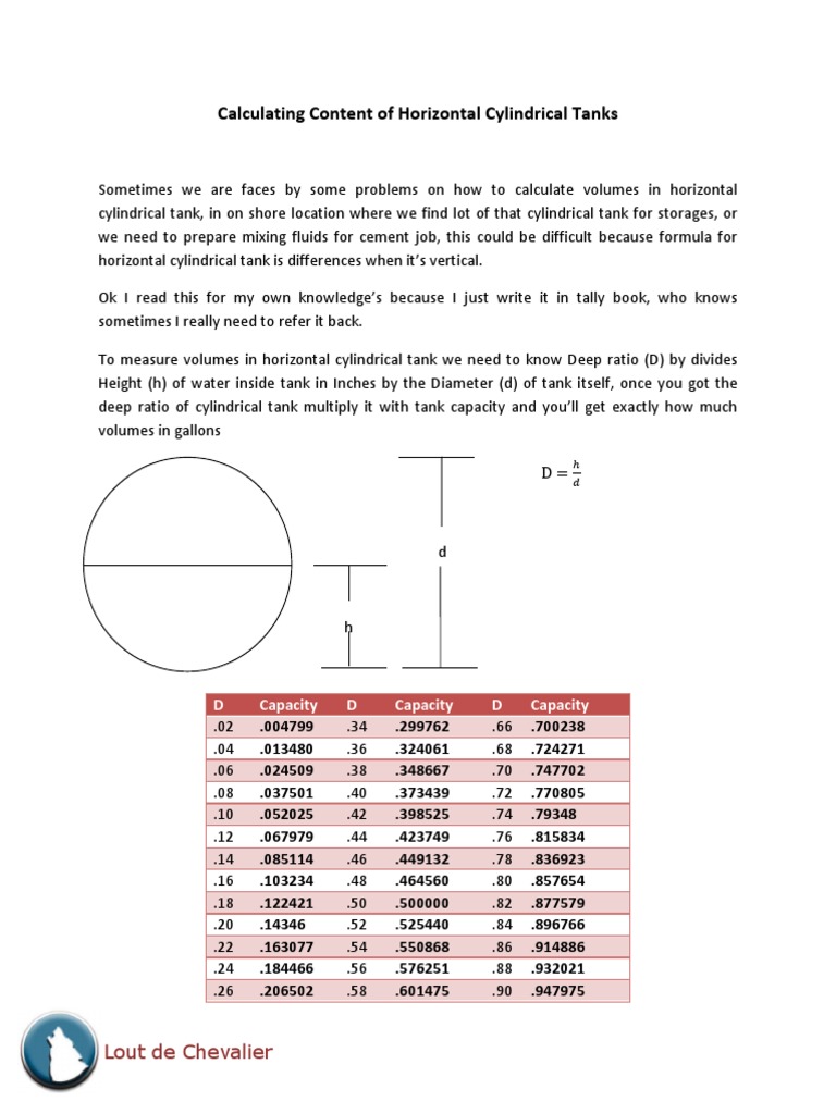 Calculating Content of Horizontal Cylindrical Tanks Gallon Volume