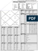 Free Birth Chart Analysis