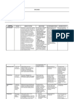 Drug Index: Generic/ Brand Name Dosage Mode of Action Indications Contraindications Adverse Effects Co Amoxiclav