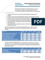 High Impact Educational Experiences - Survey Results