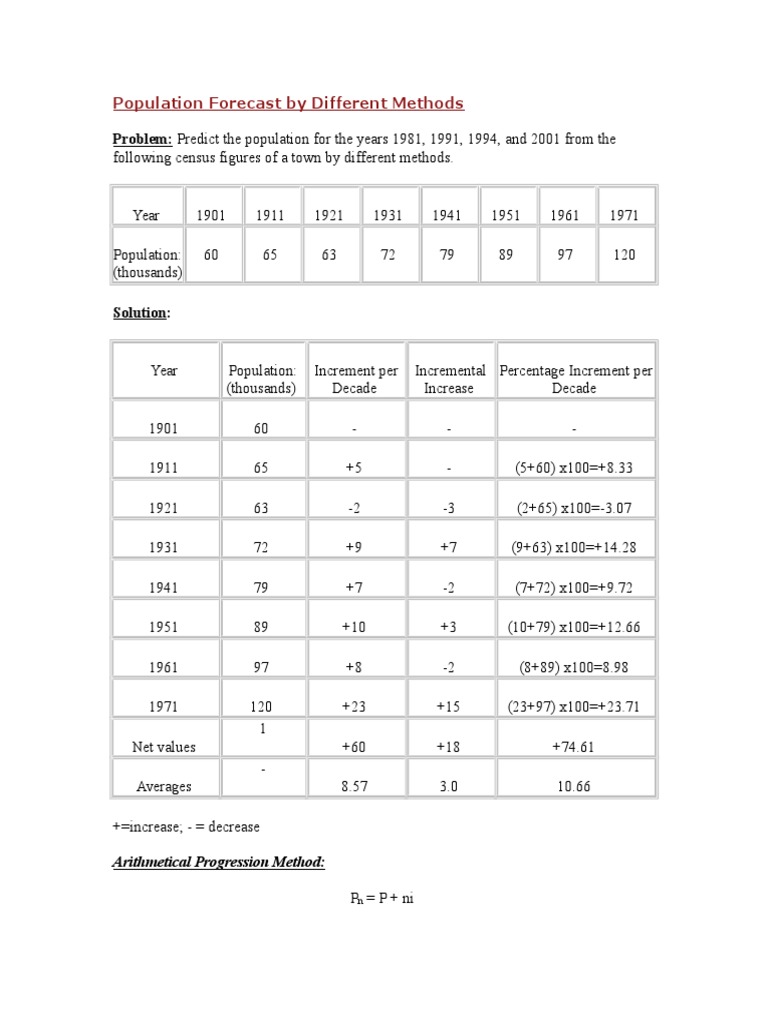 Population Forecast by Different Methods | PDF | Finance & Money ...