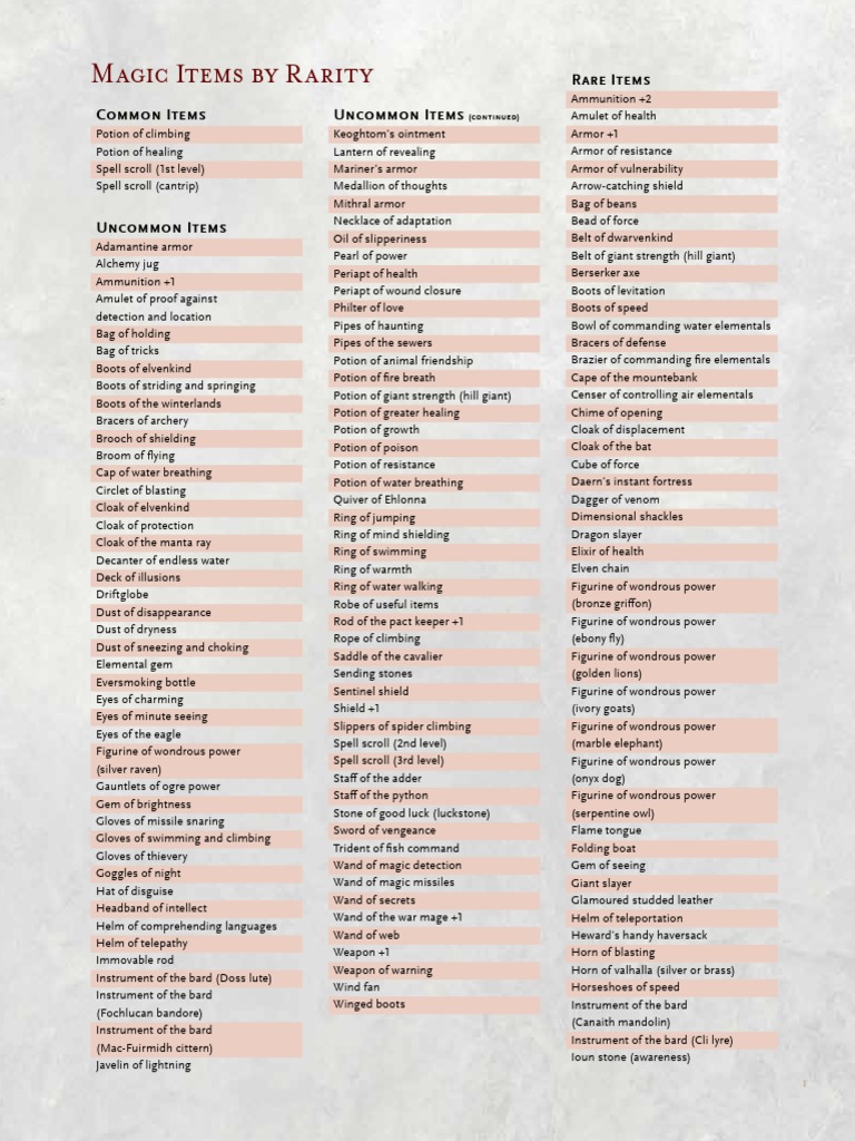 Dnd 5e Dmg Magic Items By Rarity Nature