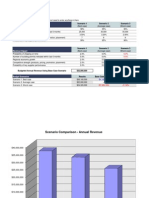 Scenario analysis budget template1[1] xls