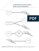 Personalitate PDF