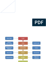 Pembuatan Lampu Pijar Diagram