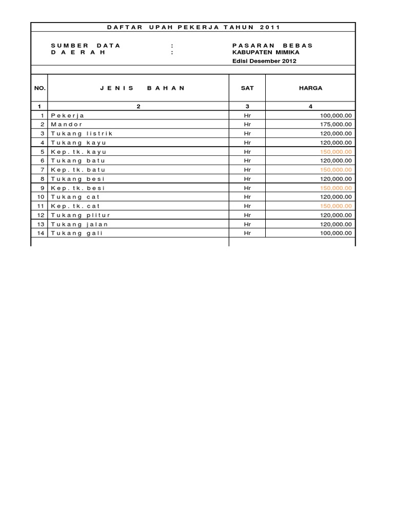 RAB PAGAR PP xls RAB PAGAR PP xls