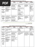English Yearly Scheme of Work Year 4 Sk 2015