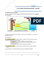 Courbeintensitepotentiel Resume PDF