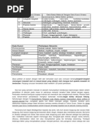 Rumusan-Soalan-Jawapan Modul Buku Teks T4T5 Rumusan-Soalan-Jawapan Modul Buku Teks T4T5