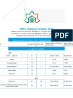 DDA Housing Scheme 2014