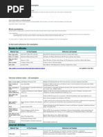 141024 Harvard Citation Style - All Examples Table