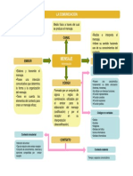 Esquema La Comunicacion