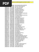 Cebu Pacific Cargo Directory | PDF