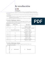 Leyes de Evolución Fonética