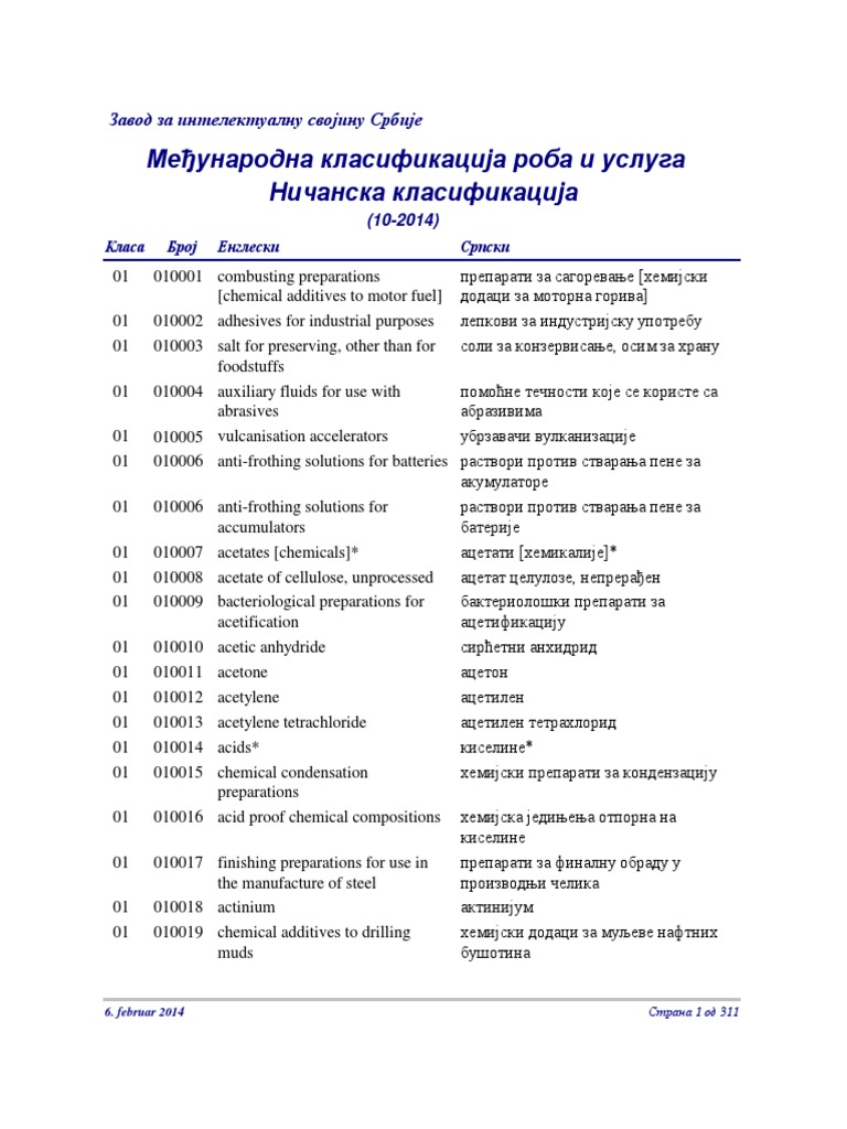 Nicanska Klasifikacija Roba I Usluga