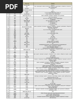 MCW 12500 | PDF