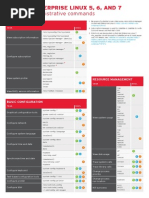 Download RHEL 567 Commands Cheatsheet by ucusan SN251647537 doc pdf