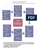 les tapes de la mise en uvre du projet