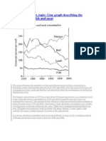 IELTS Report, Topic: Line Graph Describing The Consumption of Fish and Meat