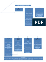 Mapa Conceptual 2