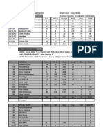 2002 Stat Totals