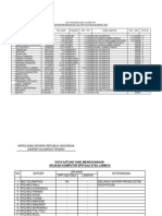 Data Susulan Rakernis