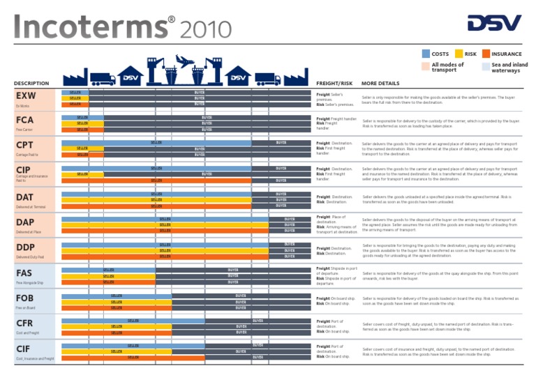 Incoterms 2010 DSV Poster PDF Services (Economics) Consumer Goods