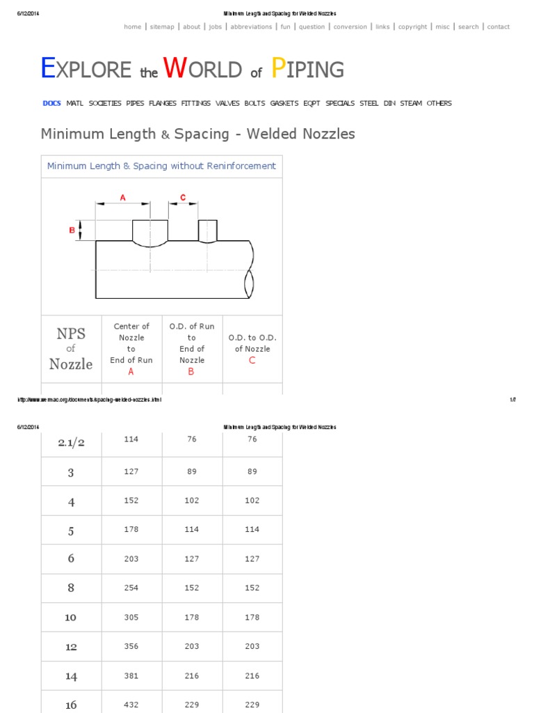 Minimum Length and Spacing For Welded Nozzles PDF Pipe (Fluid