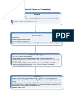 Clinical Pathway Encefalitis